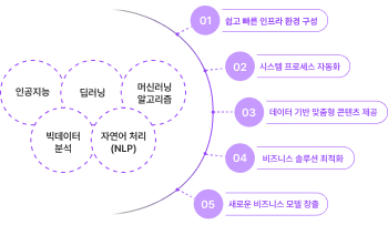 영상 산업 연구 활동, 인프라 CI/CD 배포, 스트림서버 기반 모니터링 프레임워크, 프러거블 모듈 아키텍처, 동영상 스트리밍